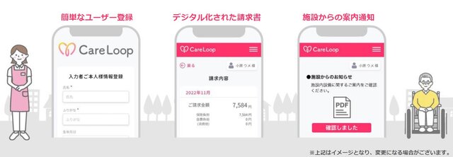 オンライン請求書送付で業務負担軽減へ　顧客管理プラットフォーム「 CareLoop」　クラブネッツ