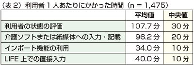 広がるＬＩＦＥ利用　老健７５％で加算算定