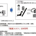 周辺業務のテクノロジー活用で生産性の向上へ