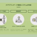 【アーカイブ配信】本格稼働直前！総ざらい「ケアプランデータ連携システム」