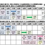 通所系「３％加算」「規模区分特例」、新型コロナは今年度も算定対象