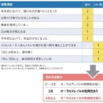 オーラルフレイル改善が全身の健康に 「問診票」で自己チェック