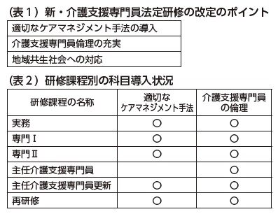 新カリキュラム改定 ３つのポイント　/　石山麗子（53）