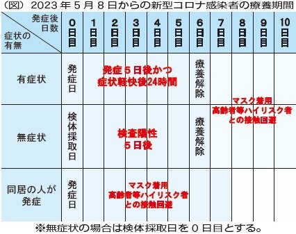 介護報酬特例措置の見直し開始　新型コロナ５類移行