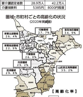 千葉県の介護保険　２０４０年、訪看利用６割増