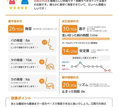 デンタルサポート口腔機能分析ＡＩ発売