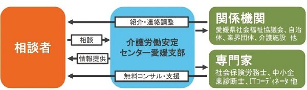 愛媛の介護保険　ＩＣＴ・介護ロボット事業　昨年度予算３倍に