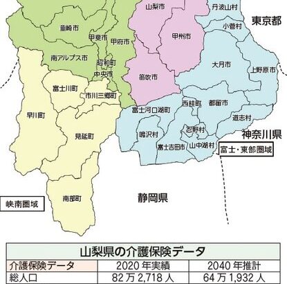 要介護認定率（要支援１～要介護２）が低い県・山梨