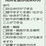 ケアマネの視点   できることを増やす福祉用具