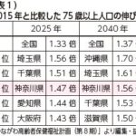 神奈川県　地域包括ケア構築へ、市町村を伴走