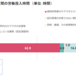 厚労省案「モニタリング、オンライン実施も可能に」