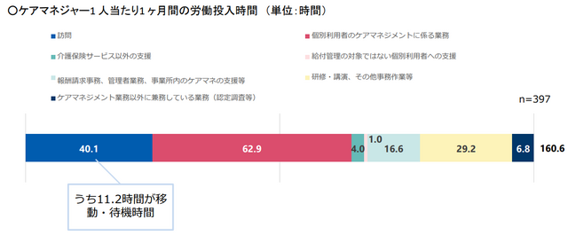 厚労省案「モニタリング、オンライン実施も可能に」