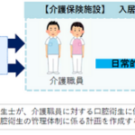 【速報】（地域密着型）特定施設入居者生活介護　２０２４年度介護報酬改定単価