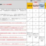 【速報】小規模多機能居宅介護　２０２４年度介護報酬改定単価