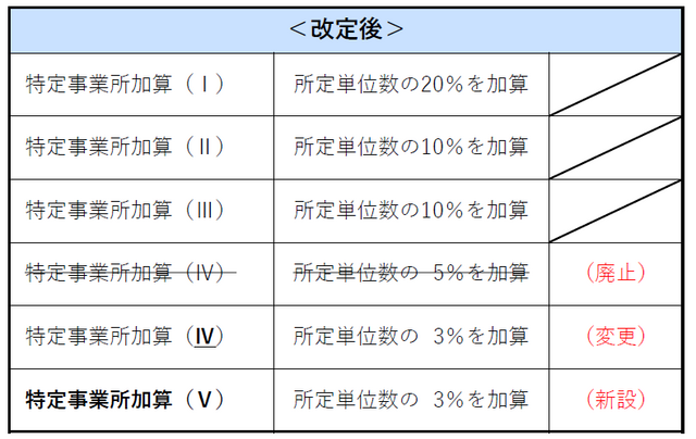 【速報】訪問介護　２０２４年度介護報酬改定単価