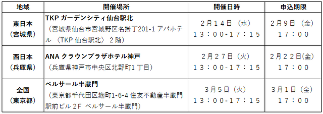 【２～３月】介護現場における生産性向上推進フォーラム