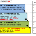 【速報】定期巡回・随時対応型訪問介護看護　２０２４年度介護報酬改定単価