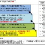 ※６/１施行【速報】通所リハビリテーション　２０２４年度介護報酬改定単価