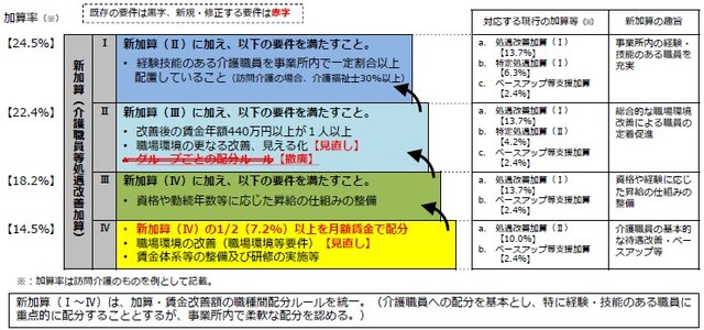 ※６/１施行【速報】通所リハビリテーション　２０２４年度介護報酬改定単価