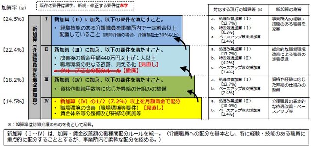 ※６/１施行【速報】通所リハビリテーション　２０２４年度介護報酬改定単価