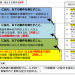 【速報】夜間対応型訪問介護　２０２４年度介護報酬改定単価