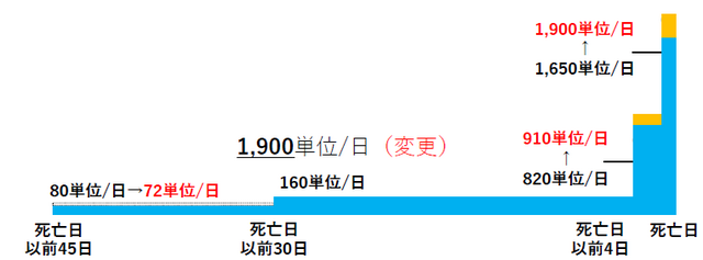 【速報】介護老人保健施設　２０２４年度介護報酬改定単価