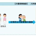 【速報】介護医療院　２０２４年度介護報酬改定単価