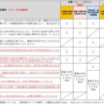 【速報】看護小規模多機能型居宅介護　２０２４年度介護報酬改定単価